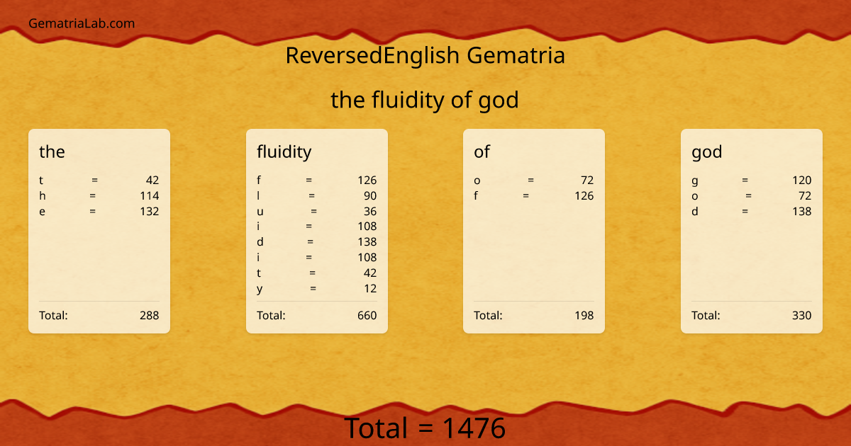 the fluidity of god in reversedEnglish Gematria